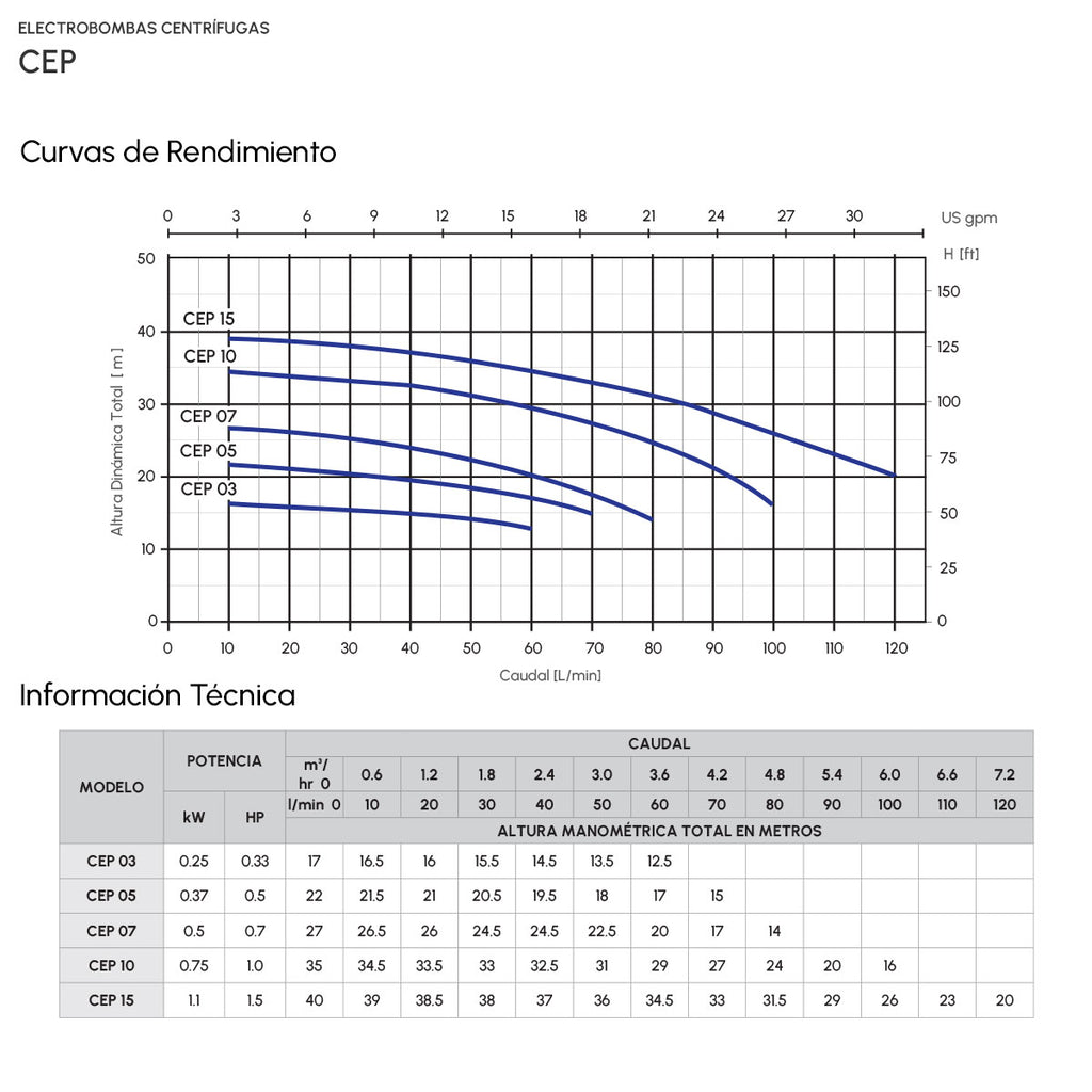 Electrobomba Centrífuga CEP 10F16S - 1 HP