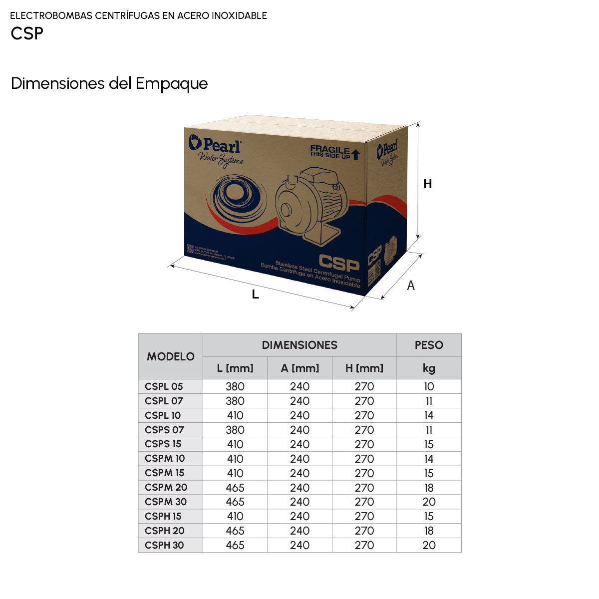 Electrobomba Centrífuga Acero Inoxidable CSPH 30H36S - 3 HP Trifásica Alto Caudal