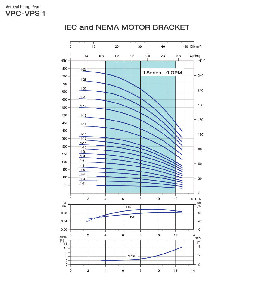Bomba Multietapa Vertical VPS5-9 30C16S - 3 HP Monofásica