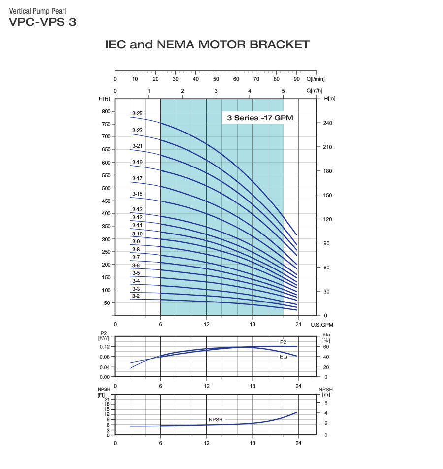 Bomba Multietapa Vertical VPC10-5 40H36EE - 5 HP Trifásica